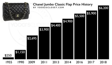 is chanel cheaper in usa|chanel jumbo price increase.